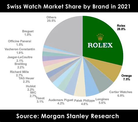 trend fatturato rolex|rolex net worth.